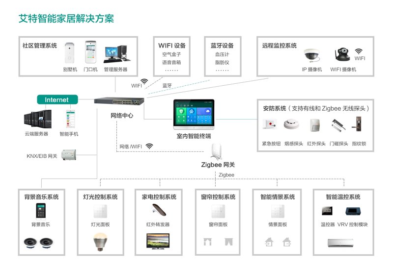 智能硬件开发：打造未来生活新体验