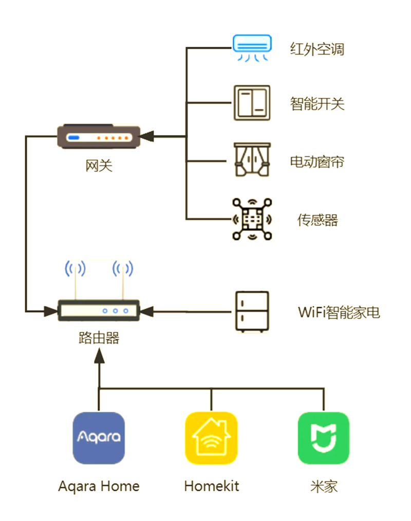 5G 筑梦:通信行业的未来前景
