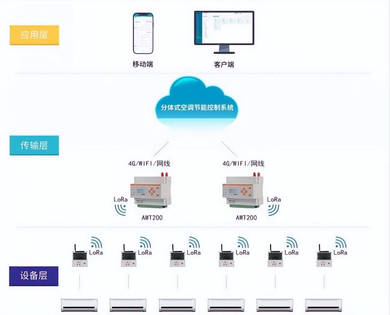 互联网时代的隐形通道 —— 网关技术的发展与应用