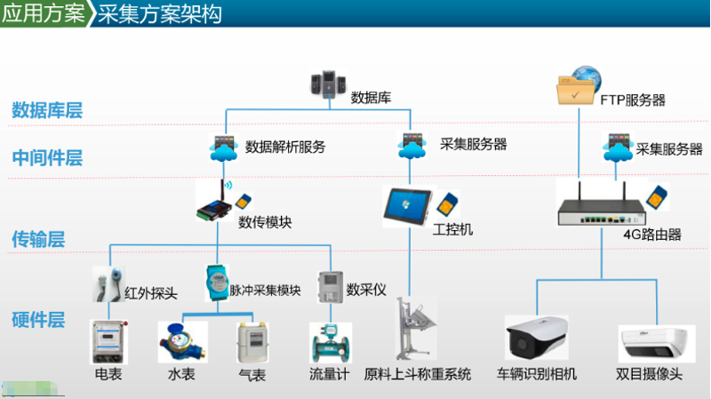 智能时代的数据采集系统：引领行业变革的新航标