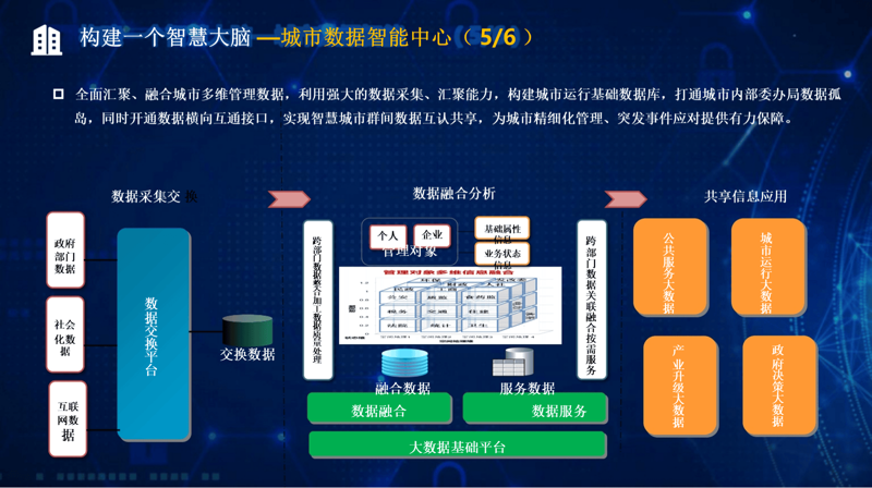 物联网云平台：智慧生活的未来